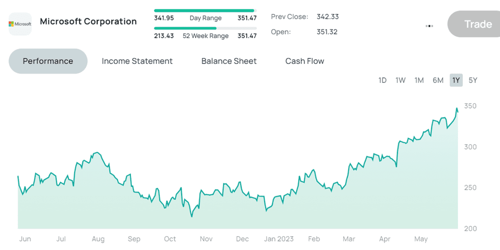 Microsoft share price 19 June