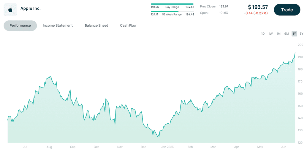 apple stocks